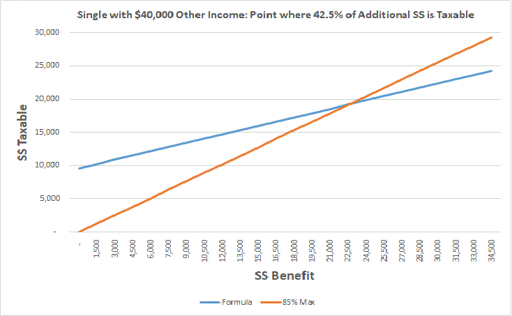 Ss Line Graph SS taken at 62 vs. 70, but measured from 70+ - Page 3 - Bogleheads.org